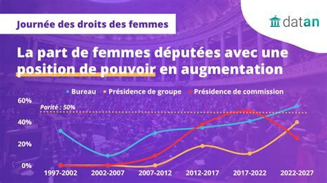 Analyse Où En Est La Parité Femmes Hommes à Lassemblée Nationale