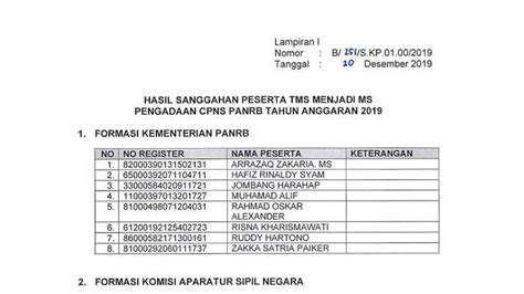 CPNS Kemenpan RB 2019 Umumkan Hasil Sanggah Ada 56 Peserta Yang Lolos