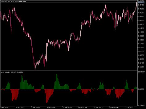 Lentz Volatility Indicator Top MT5 Indicators Mq5 Or Ex5 Best