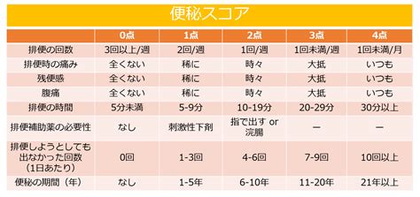 消化器領域 診療案内 永原医院 呼吸器内科・リウマチ膠原病内科・上京区・中京区中京区