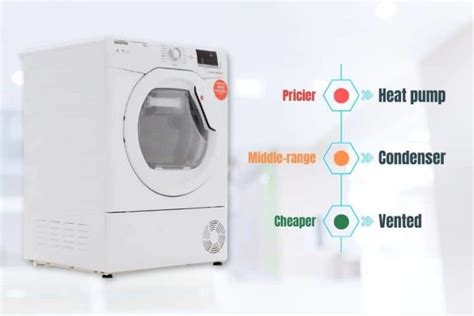 Condenser Dryer Vs Vented Which Tumble Dryer Type Should You Choose