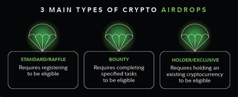 crypto airdrop bulb