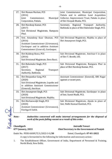 Major Reshuffle In Punjab34 Ias Pcs Officers Transferred Patiala