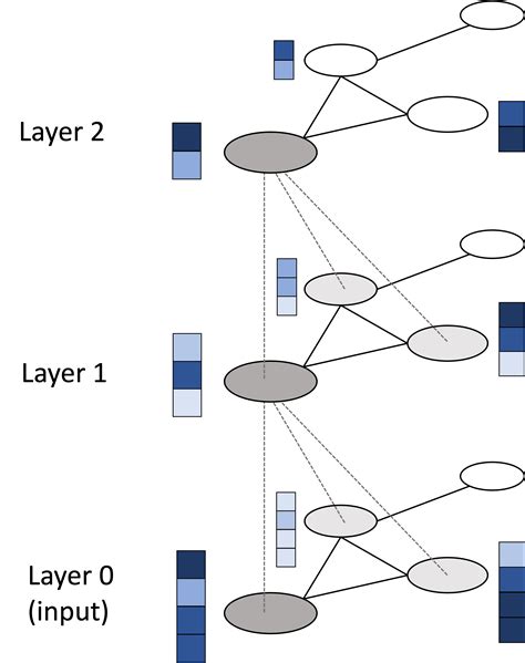 Graph Convolutional Neural Networks Matthew N Bernstein