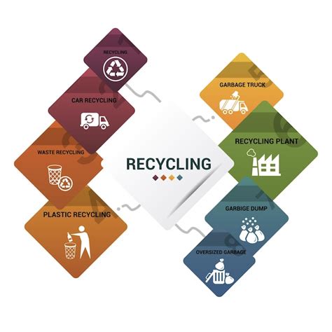 Premium Vector Infographic Recycling Template Icons In Different Colors