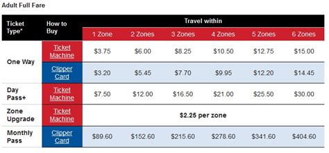 Caltrain monthly pass fares to increase July 1 - Climate Online