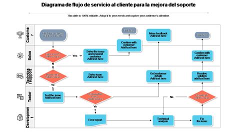 Las 10 Mejores Plantillas De Diagramas De Flujo De Servicio Al Cliente