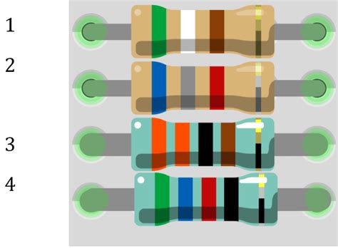 Código De Colores De Resistencia Codigo De Colores Diagrama De