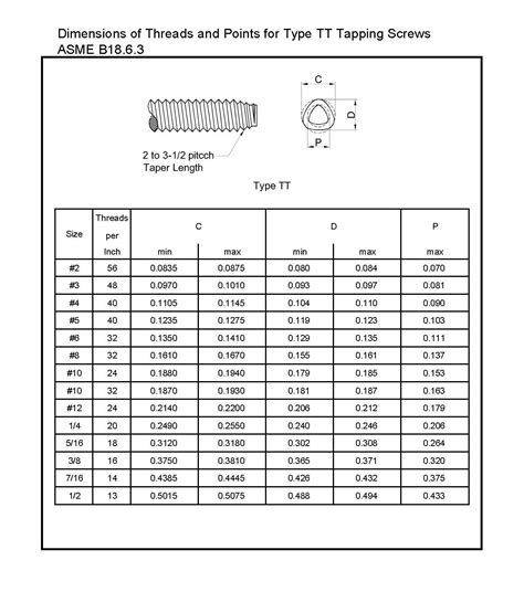 Threads And Points For Type Tt Tapping Screws Asme B L W