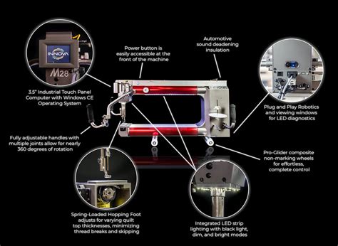 Innova M28 Longarm Quilting Machine