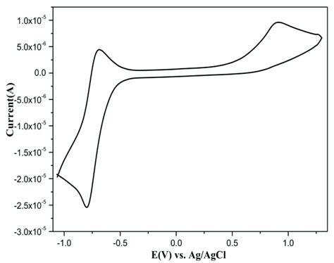 Cyclic Voltammograms Of 1a In Chcl 3 1 × 10 −3 M Download