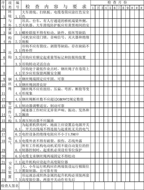 桥式起重机月检查表word文档在线阅读与下载无忧文档