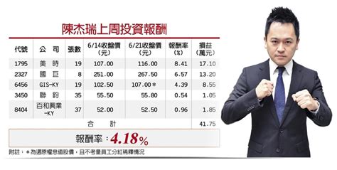 陳杰瑞︱康控 Ky H2營運看俏、世芯 Ky挖礦題材升溫 證券 工商時報