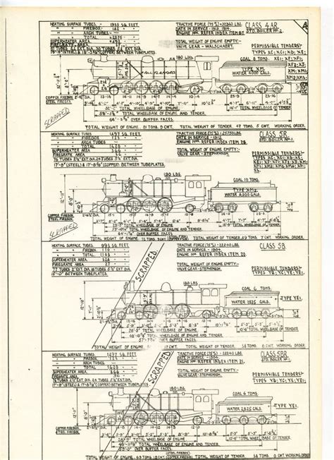 Index Of Diagrams of (SAR) Steam Locomotives (13)