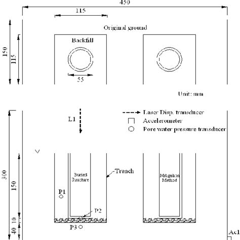 Pdf Liquefaction Induced Uplift Of Geotechnical Buried Structures