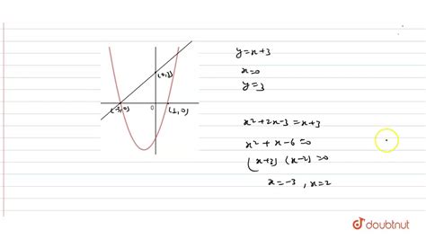 Find The Area Bounded By The Curve Y X X And The Line Y X