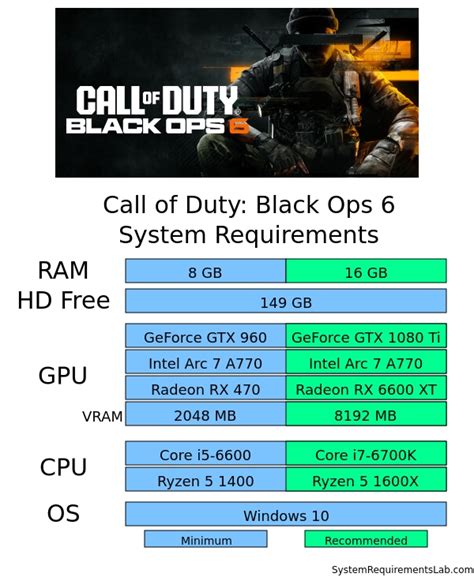 Call Of Duty Black Ops 6 System Requirements Can I Run Call Of Duty