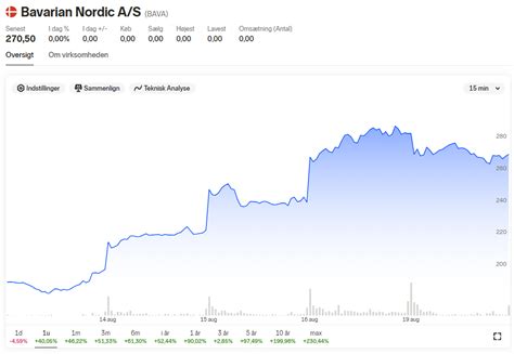 Bavarian Nordic Gensyn Med Nordnet