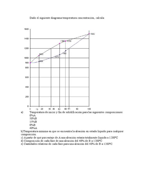 Pdf Diagrama Equilibrio De Fases Dokumen Tips