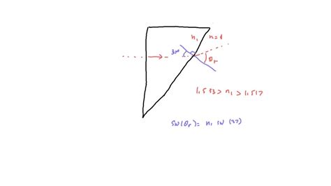 Solved A Narrow Beam Of Light With Wavelengths From Nm To Nm