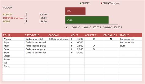 Modèles Divers De Budget Gratuit Dans Excel