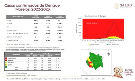 Suben a 34 las víctimas mortales por el dengue El Regional del Sur