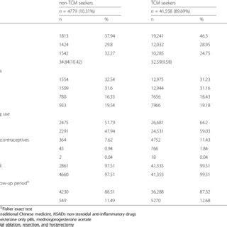 The Top Ten Most Commonly Prescribed Formulas For Patients With