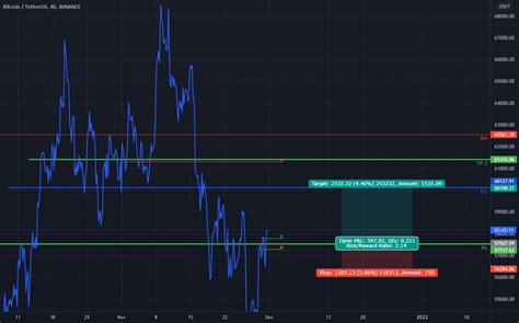 Btc Long Setup For Binance Btcusdt By Huqqaman Tradingview