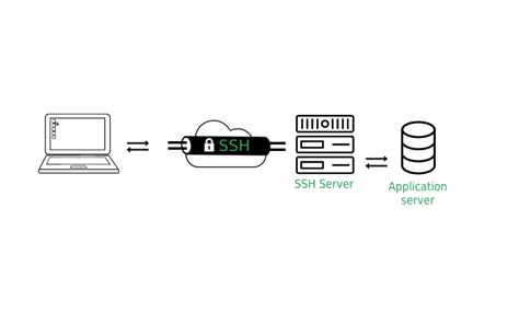 Socks5 proxy list canada - bewersea