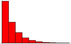 Geometric Distribution -- from Wolfram MathWorld