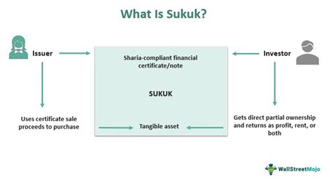 Sukuk Meaning Structure Example How Does It Work