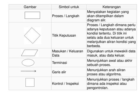 Halaman Unduh Untuk File Contoh Diagram Alir Proses Produksi Yang Ke 43