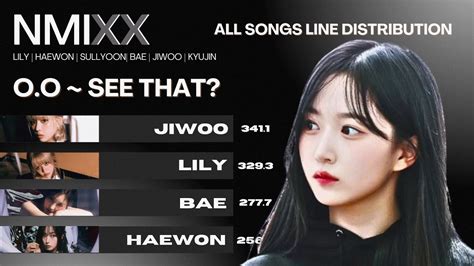 Nmixx All Songs Line Distribution From O O To See That Youtube