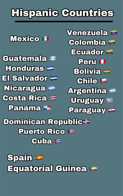 Pin on Hispanic countries list