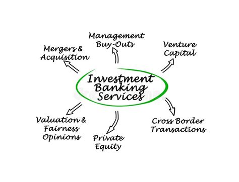 Investment Banking Services Stock Illustration Illustration Of