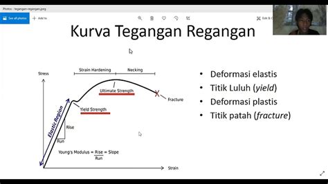 Penjelasan Diagram Tegangan Regangan Youtube