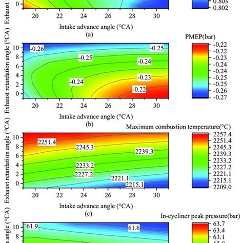 Volumetric Efficiency Pmep Pumping Mean Effective Pressure