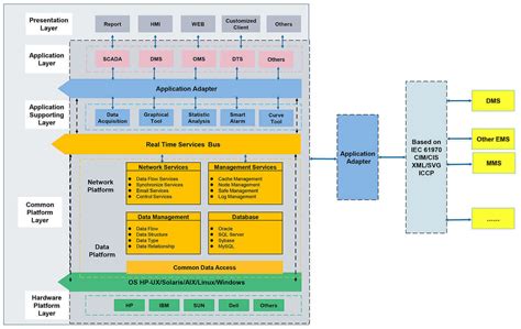 Rw8000 Ems Energy Management System Solution Rockwill Electric Group