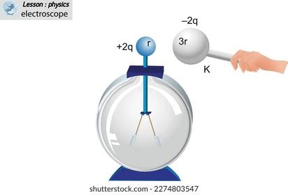 Electroscope Physics Electricity Experiment Electric Stock Vector ...