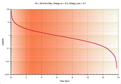 Lecture 30 The Expanding Universe