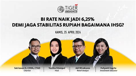 BI Rate Naik Jadi 6 25 Demi Jaga Stabilitas Rupiah Bagaimana IHSG