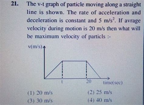 The Velocity Time Graph Of The Particle Moving Along A Straight Line