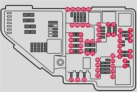 Volvo V60 2019 Pojistková Skříňka Schéma Pojistek