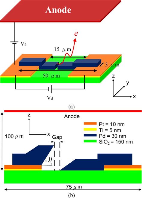 Display Surface Conduction Electron Emitter