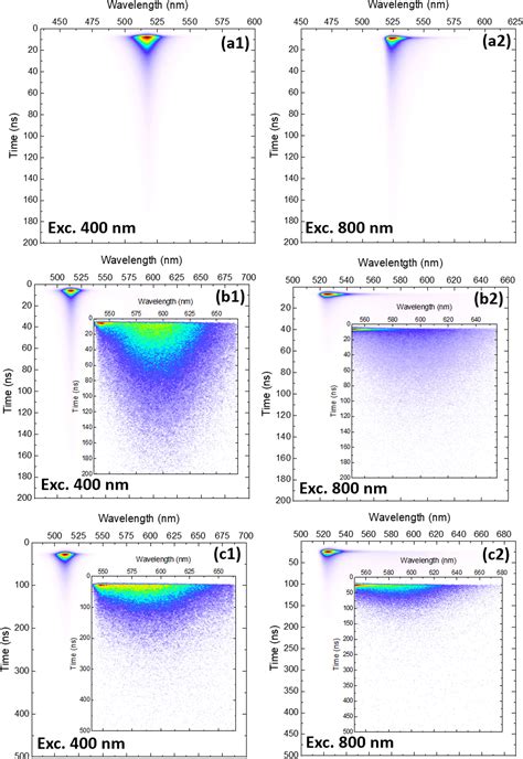 Spectrally Resolved Nonlinear Optical Properties Of Doped Versus