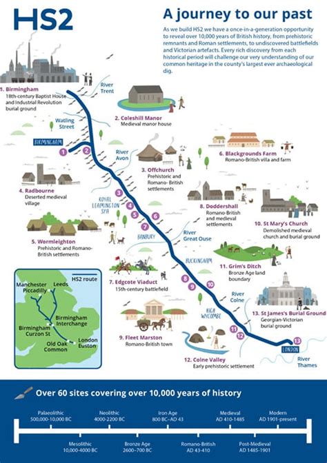 Work On Hs2 Creates Uks Largest Archaeological Dig