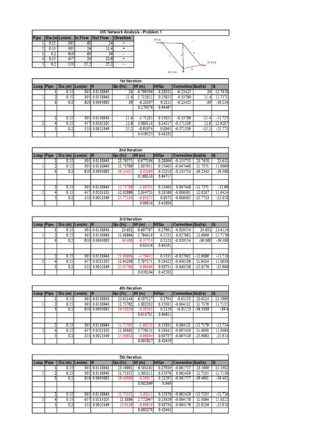 Water Supply Calculation 1 Pdf