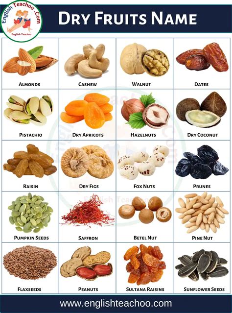 List Of Dry Fruits Nuts And Seeds In English Hindi Other