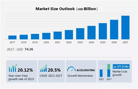 Global Fintech Trends Top Emerging Innovations Altamira