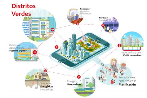 Proyecto de rehabilitación urbana sostenible liderado por Acciona